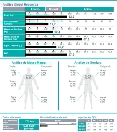 folha de resultados da bioimpedância