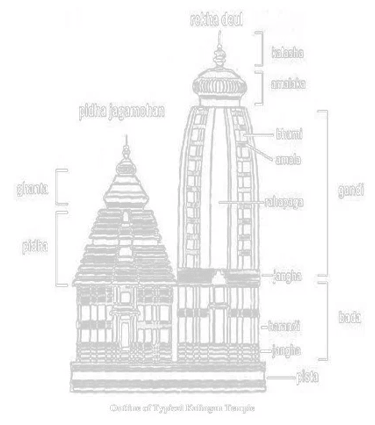 Odisha Style of Architecture