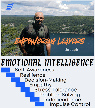Achieving leadership through the journey of self awareness