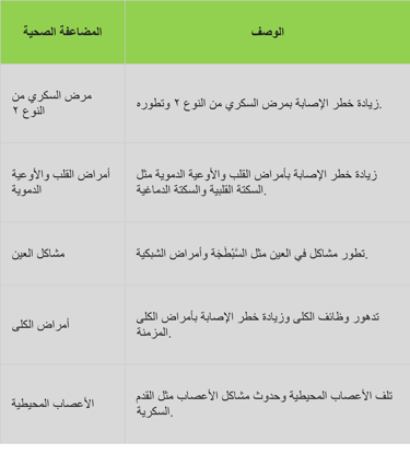 a table with a list of the top ten languages of arabic