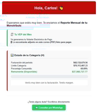 Reporte mensual del Monotributo categoría H con detalles de facturación y volante electrónico de pago VEP.