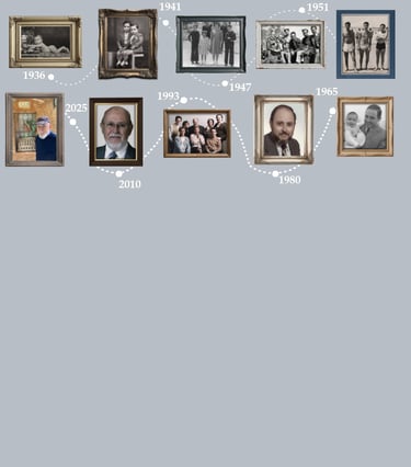 Visual timeline of old family photos showing visual evolution and the passage of time