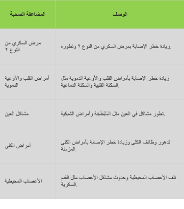 a table with a list of the top ten languages of arabic