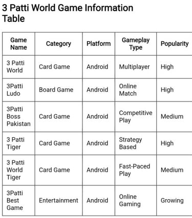 3 Patti World Poker Game APK, 3 Patti World, 3 Patti World App, 3 Patti World Download, 3 Patti Worl