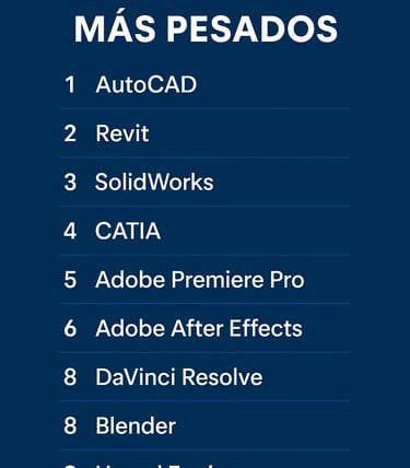 top 10 Programas pesados 