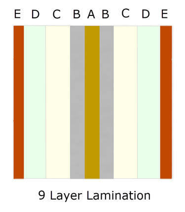example of 9-layer lamination pattern