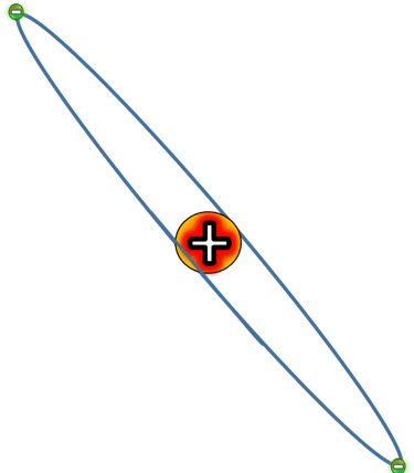 Rutherford's nuclear model of the atom!