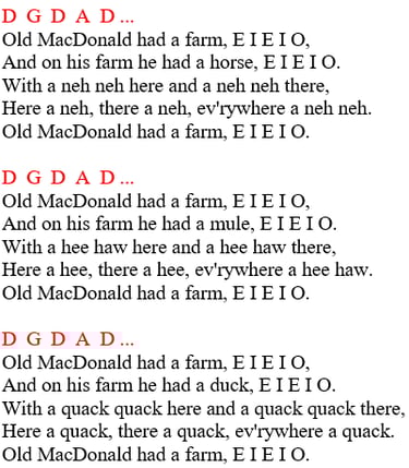 Chords and Lyrics: Old MacDonald Had a Farm
