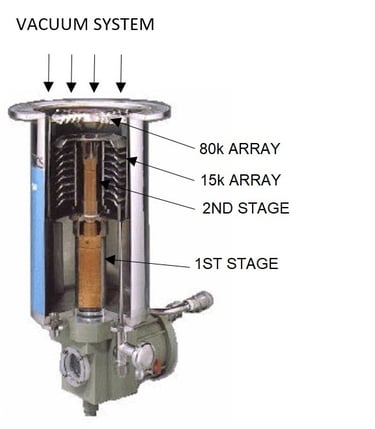 Cryo Pump Information