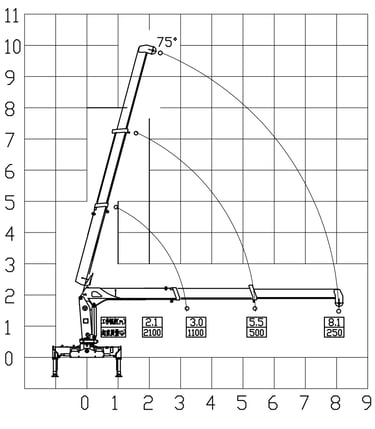 Diagram of a 2 ton telescopic boom crane with a crane arm, showcasing its parameters.
