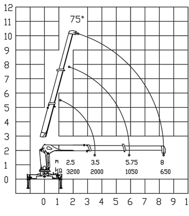 Diagram of a 3.2 ton telescopic boom crane with a crane arm, showcasing its parameters.