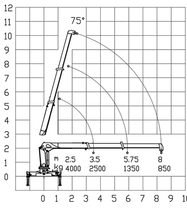 Diagram of a 4 ton telescopic boom crane with a crane arm, showcasing its parameters.