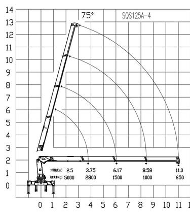 Diagram of a 5 ton telescopic boom crane with a crane arm, showcasing its parameters.
