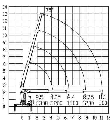Diagram of a 6 ton telescopic boom crane with a crane arm, showcasing its parameters.