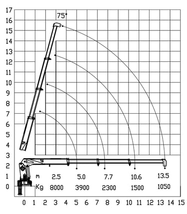 Diagram of a 8 ton telescopic boom crane with a crane arm, showcasing its parameters.