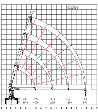 Schematic diagram of an 8 tonne telescopic boom crane with crane jib, working radius 14.5m, showing its parameters.