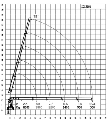 Schematic diagram of an 8 tonne telescopic boom crane with crane jib, working radius 16.3m, showing its parameters.