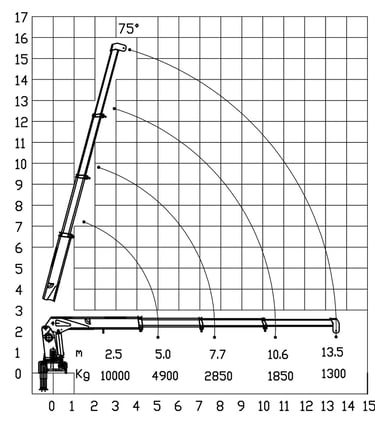 Diagram of a 10 ton telescopic boom crane with a crane arm, showcasing its parameters.