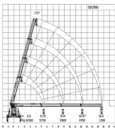Diagram of a 12 ton telescopic boom crane with a crane arm, showcasing its parameters.