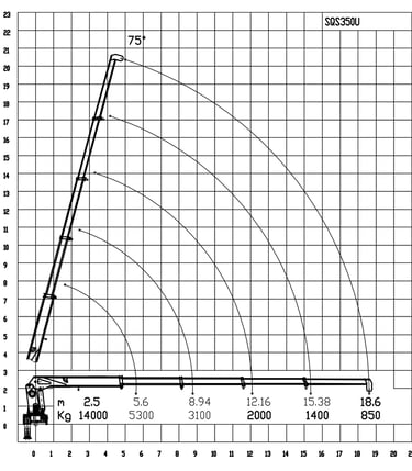 Diagram of a 14 ton telescopic boom crane with a crane arm, showcasing its parameters.