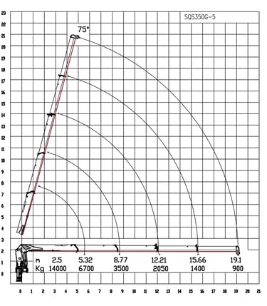 Schematic diagram of a 14 tonne telescopic boom crane with crane jib, working radius 19.1 m, showing its parameters.