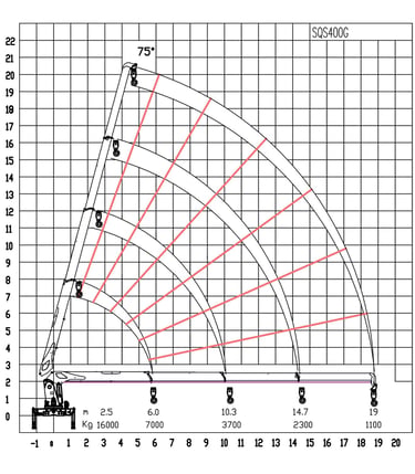 Schematic diagram of a 16 tonne telescopic boom crane with crane jib, working radius 19 m, showing its parameters.