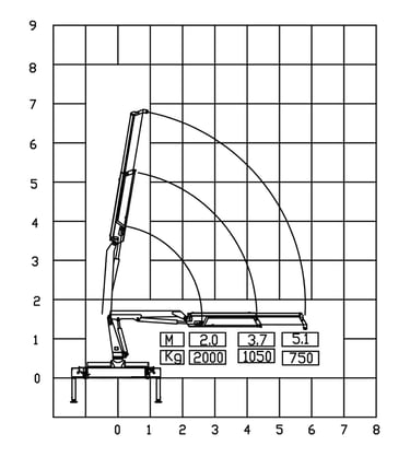 Diagram of a 2 ton knuckle boom crane with a crane arm, showcasing its parameters.