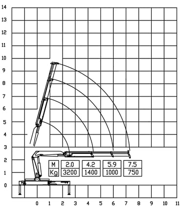Diagram of a 3 ton knuckle boom crane with a crane arm, showcasing its parameters.