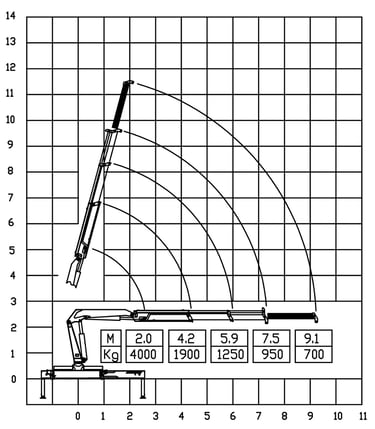 Diagram of a 4 ton knuckle boom crane with a crane arm, showcasing its parameters.