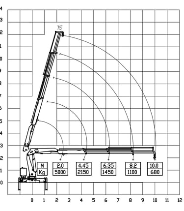 Diagram of a 5000kg knuckle boom crane with a crane arm, showcasing its parameters.