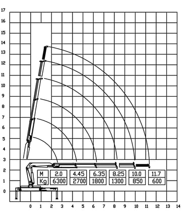 Diagram of a 6300kg 3-section telescopic boom  knuckle crane with a crane arm, showcasing its parameters.
