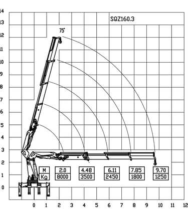 Diagram of a 8000kg 3-section telescopic boom  knuckle crane with a crane arm, showcasing its parameters.