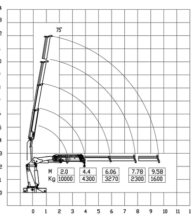 Diagram of a 10 ton 3-section telescopic boom  knuckle crane with a crane arm, showcasing its parameters.