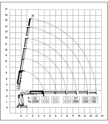 Diagram of a 10 ton 4-section telescopic boom  knuckle crane with a crane arm, showcasing its parameters.
