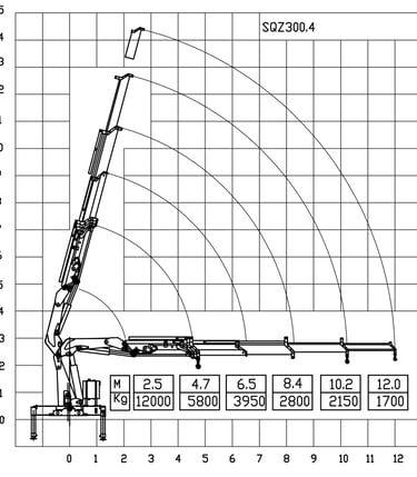 Diagram of a 12 ton knuckle boom crane with a crane arm, showcasing its parameters.