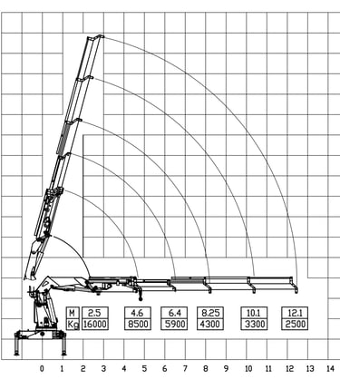 Diagram of a 16 ton knuckle Lorry Loader Crane with a crane arm, showcasing its parameters.