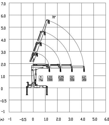 Diagram of a 1 ton knuckle boom crane with a crane arm, showcasing its parameters.