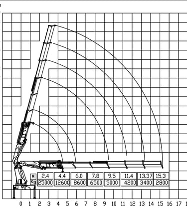 Diagram of a 25 Ton Knuckle Loader Crane with a crane arm, showcasing its parameters.