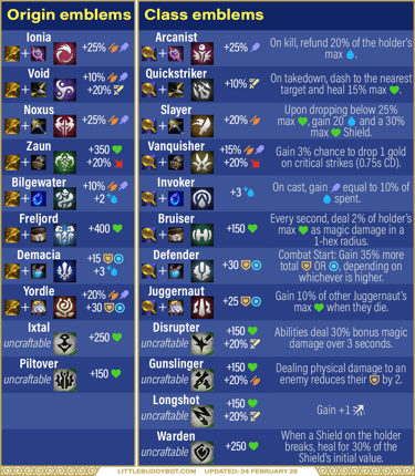 Teamfight Tactics TFT Set 16 Lore & Legends Emblem recipes Spatula Frying Pan