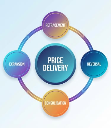 a price of a product is a price of a product