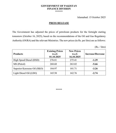 Petrol Price Reduced by Rs5.66, Diesel by Rs1.39 for Next Fortnight in Pakistan