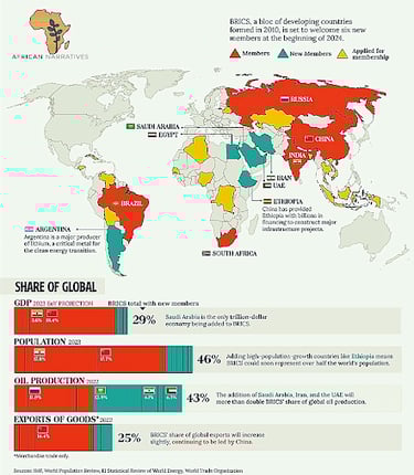 Infographic showing BRICS expansions with new members and partners by African Narratives.