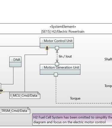 Internal Architecture of the Electric Powertrain Motor Control Item
