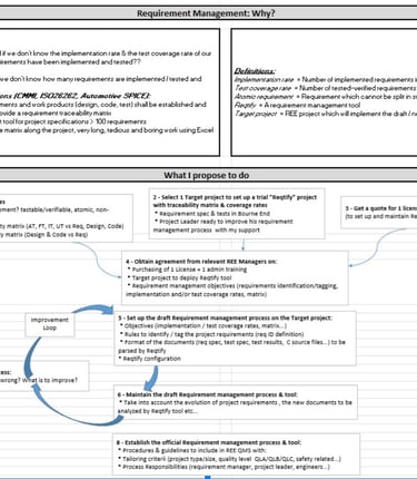 Proposal for the Transformation of the Renesas Electronics Europe MCAL SW lifecycle process & tool
