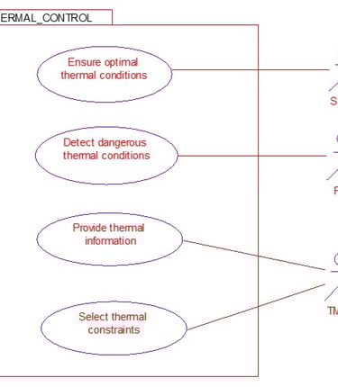 Use Cases Diagram