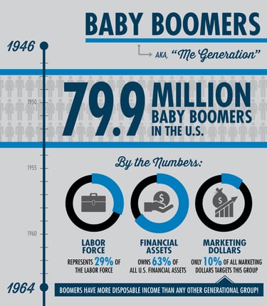 baby boomers business worth