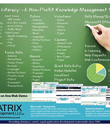 Image of a chalk board with benefits and capabilities of Matrix Literacy software