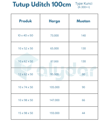 Daftar harga tutup uditch 100cm beton pracetak berbagai ukuran dan kapasitas muatan.