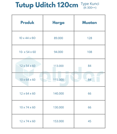 Daftar harga tutup U-ditch 120cm beton pracetak tipe kunci K-300 lengkap dengan spesifikasi ukuran produk.