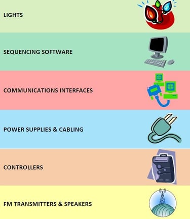 Elements of a XLights Show